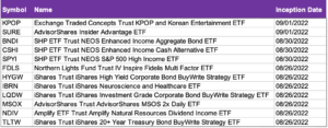 Full US ETF launches